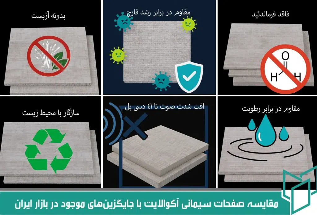 مقایسه صفحات سیمانی آکوالایت با جایگزین‌های موجود در بازار ایران