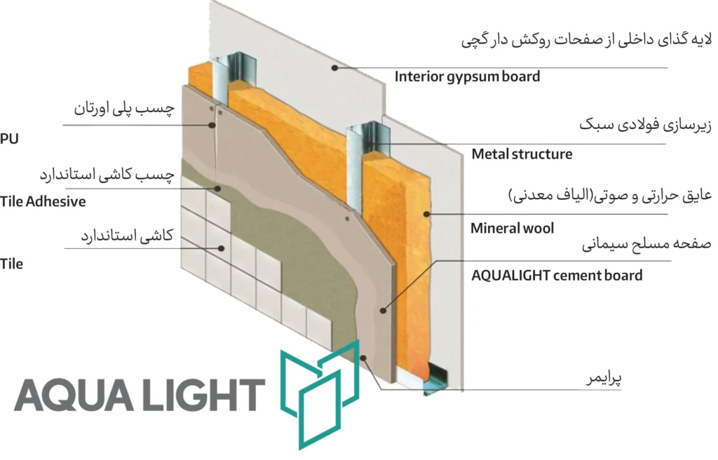 اجرای دیوار داخلی با صفحات سیمانی آکوالایت